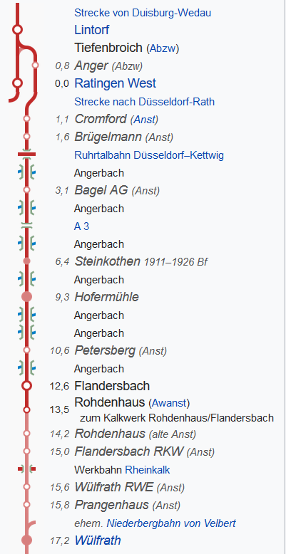 Angertalbahn Streckenpunkte Wikepedia
